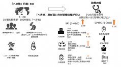 「へき地」と都市部の診療の幅の違いが明らかに