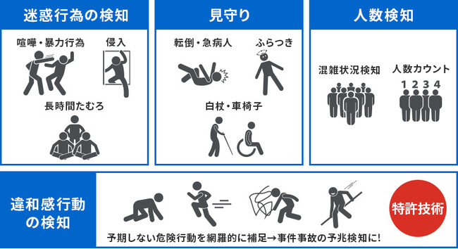 アジラ、鈴与セキュリティサービス（鈴与グループ）と業務提携