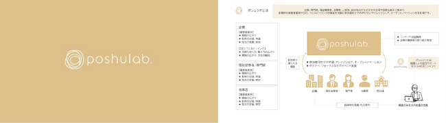 TMJ、障害者雇用やDEIの推進に向けたオープンイノベーションを育む「poshulab.（ポシュラボ）」を開催