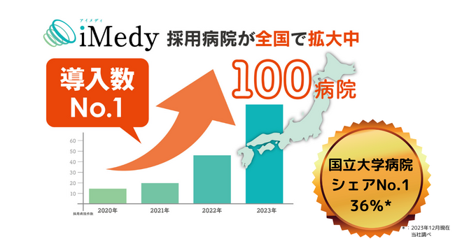 医療DX 施設基準管理システムのパイオニア「iMedy」採用実績100病院を突破