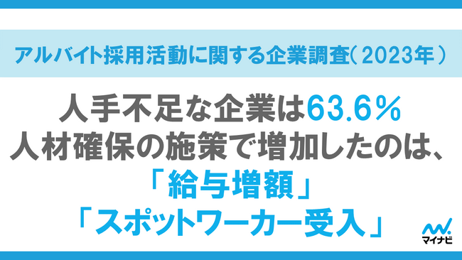 「アルバイト採用活動に関する企業調査（2023年）」を発表