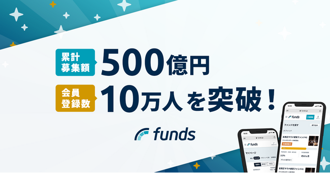 Fundsが、ファンドの累計募集額500億円・会員登録数10万人を突破