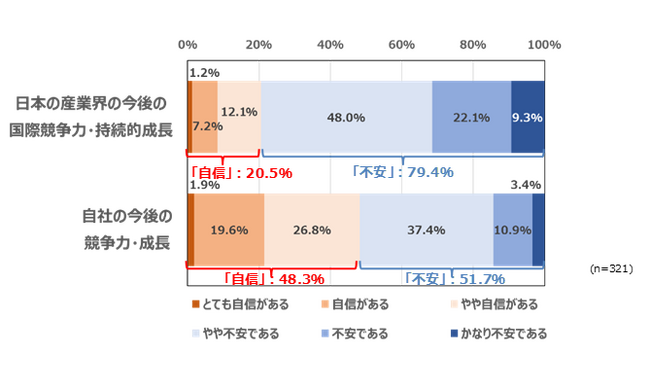 『トップマネジメント意識調査2023』＜調査結果発表＞経営戦略への影響が想定される項目関心度第1位は「人的資本経営の推進、組織能力・人材の強化」