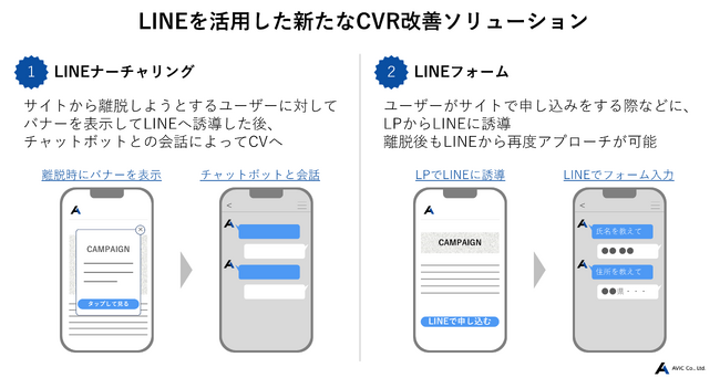 (株)AViC(エイビック)、LINE公式アカウントを活用した新たなCVR改善ソリューションを提供開始
