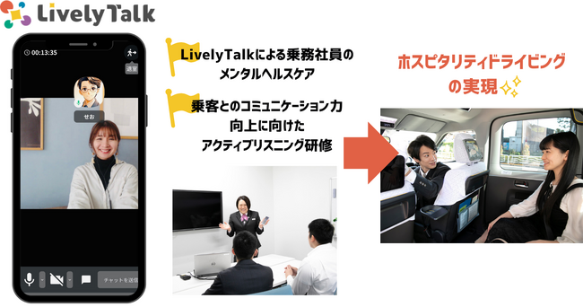 ベンチャーと大企業が連携して取り組むプロジェクトの実証事業を行います