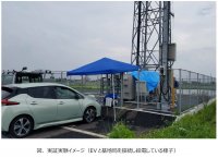電気自動車を活用した基地局電源救済システムの実証実験を開始
～AI配車計画で停電時もスピーディーな給電で安心・安全な通信サービスを提供～