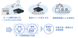 【東芝インフラシステムズ】株式会社アドヴィックスから倉庫運用管理システム（ＷＥＳ）をベースとした統合管理システムを受注
