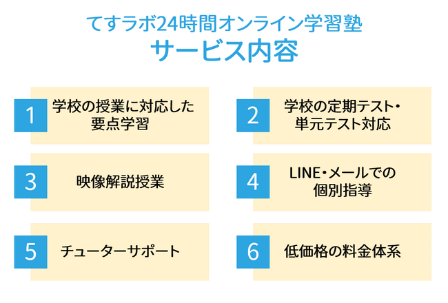 能登半島地震被災の中学生へ支援の手を！「てすラボ24時間オンライン学習塾」が無料のオンライン学習支援