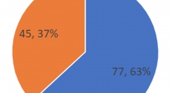 全国新聞社YouTubeアカウント最古開設ランキング・利用実態調査ｰ業界で初めてYouTubeチャンネルを開設した新聞社は？