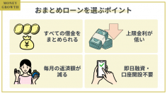 金融メディア「MONEY GROWTH」が「おまとめローンを選ぶポイントリスト」を作成しました