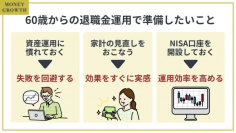 金融メディア「Invest Money」が「退職金運用で準備したいことリスト」を作成しました
