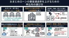 金融メディア「クレロン」にて「おまとめローン申し込み先の選び方リスト」を作成しました