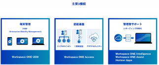 株式会社ウィザースがデジタル庁のデジタルマーケットプレイス(DMP)に参加し、Workspace ONE SaaSを提供