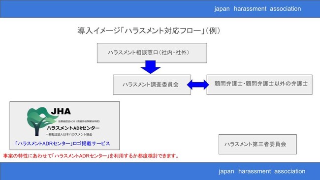 企業、団体のハラスメント対応フローに日本ハラスメント協会の「ハラスメントADRセンター」を追加、設定可能な新サービス。企業、団体主体のADR活用で早期にパワハラ、セクハラの紛争解決。訴訟リスクも回避