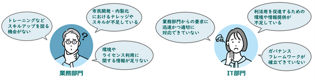 CAC、Power Platformによる市民開発や内製化定着に向けたサポートサービス「ITコンシェルジュ（ローコードアプリ編）」を提供開始