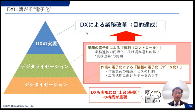 【セミナーレポート】パートナー会社、クライアントとともに３社でWebセミナーを開催しました＜株式会社ユニオンシンク＞