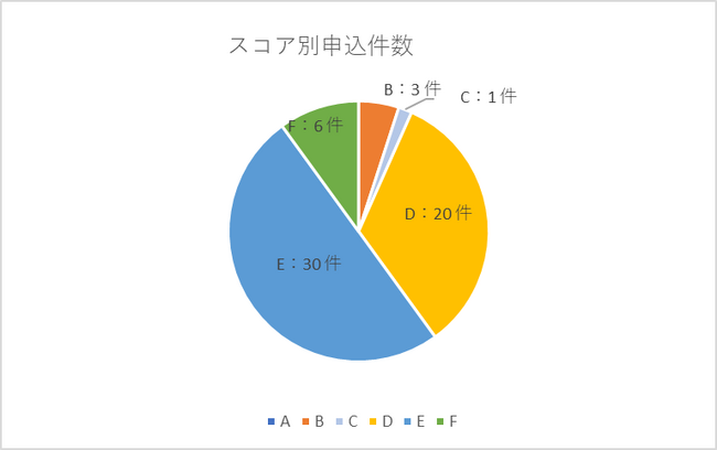 AIファイナンスのH.I.F.、ベンチャーデット保証　12月度取組報告
