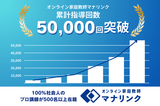 オンライン家庭教師マッチングプラットフォーム「マナリンク」がサービス提供から3年で累計授業回数50,000回を突破！