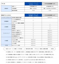 デジタルマーケティング全体支援サービスの提供を開始