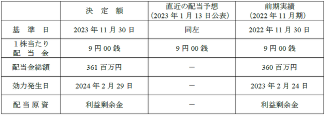 剰余金の配当に関するお知らせ
