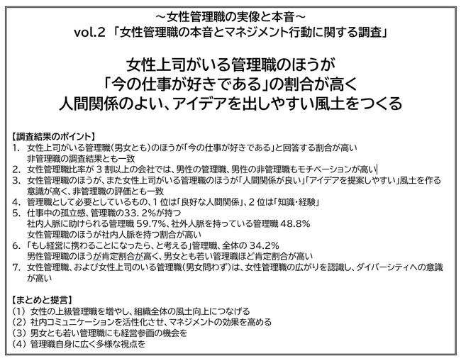 ～女性管理職の実像と本音～vol.2　「女性管理職の本音とマネジメント行動に関する調査」