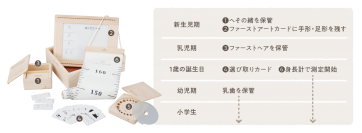 現役ママ監修！乳歯・へその緒などをまとめて保管できる国産檜のメモリアルボックス新発売！