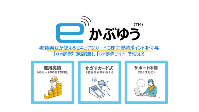 かざすカード式のユニバーサルな株主優待システム 「eかぶゆう」 の受注開始