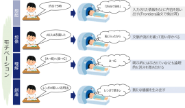 取り組みの概要