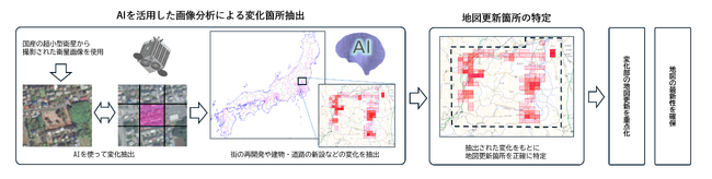 国土交通省・国土地理院が、電子国土基本図関連プロジェクトにAxelGlobeを採用