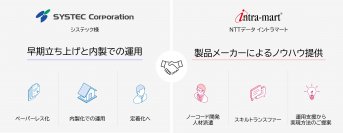 システックが「Accel-Mart Quick」を採用し、ローコード開発で申請業務をデジタル化　内製開発の定着を支援する「カスタマーサクセス支援サービス」を活用してDX人材育成も