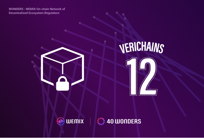 WEMIX3.0、新規ノードカウンシルパートナーに「Verichains」が合流