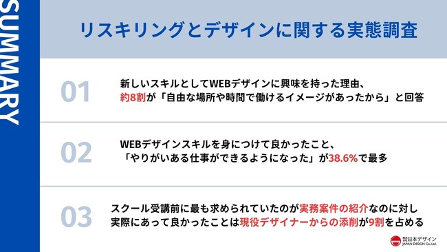 リスキリング【経験者限定】の実態調査。実際に良かったこととスクールに求めることに大きなギャップ。リスキリングにおけるスクール選びで、本当に大事なものが判明。