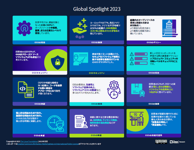 LF Research調査レポート「Global Spotlight 2023」日本語版を公開
