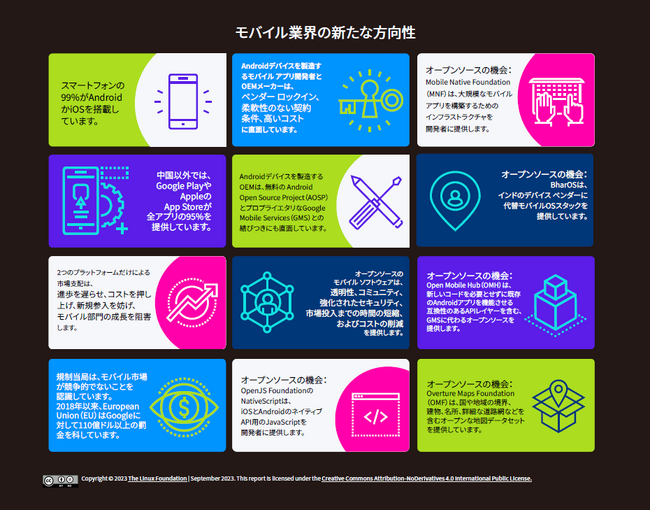 LF Research調査レポート「モバイル業界の新たな方向性」日本語版を公開