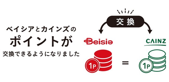 ベイシアとカインズのポイント交換が1月16日からスタート