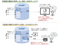 【東芝デジタルソリューションズ】ビッグデータ・IoT向けデータベース「GridDB® 5.5 Enterprise Edition」の販売を開始