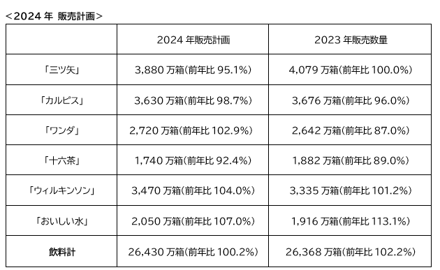 2024年事業方針