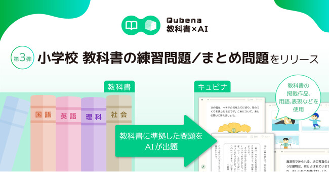 学習eポータル＋AI型教材「Qubena (キュビナ) 」、「Qubena 教科書×AI コンテンツ」第3弾として「小学校 教科書の練習問題／まとめ問題」を2024年4月リリース