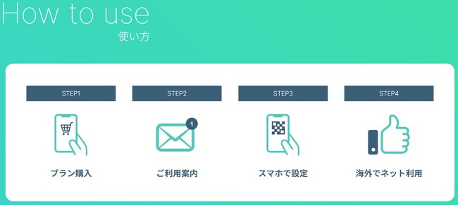 株式会社TSトラベルサービスがNTTメディアサプライ「Lesimo（ルシモ）」を取扱い開始