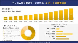 世界の電気通信電子製造サービス産業概要 世界の電気通信電子製造サービス産業概要