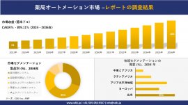 世界のファーマシーオートメーション産業の概要 世界のファーマシーオートメーション産業の概要