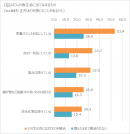 ふだんの食生活 ふだんの食生活