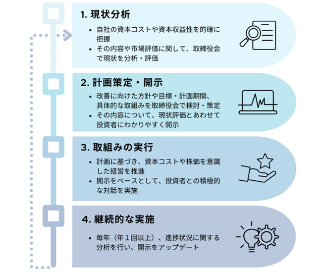 株式会社プルータス・コンサルティング、東京証券取引所が公表した「資本コストや株価を意識した経営の実現に向けた対応」に関する上場企業の支援を目的とした『資本コスト分析・PBR改善計画策定支援』の提供開始