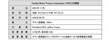 グローバル金融サービス事業を統括する新会社が本格稼働～中期経営計画で掲げる金融サービス事業をグローバルで強化～