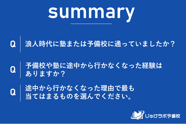 浪人経験者81.2%が塾・予備校を利用、しかし39.3%が「途中で行かなくなる」経験有り