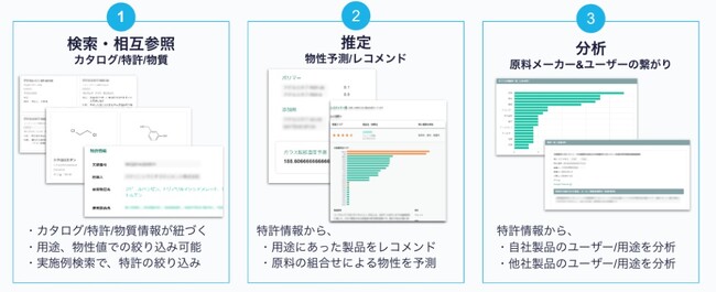 株式会社CrowdChem、「nano tech 2024」に出展！搭載データを大幅に強化した「CrowdChem Data Platform」のデモンストレーションを実施