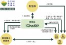 共同購入事業概要図 共同購入事業概要図