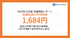 2023年12月度 派遣社員の平均時給は1,684円『エン派遣』三大都市圏 募集時平均時給レポート