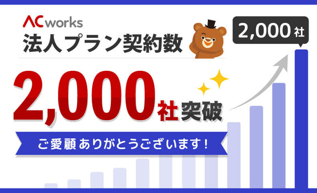 【過去最高43％OFF】ACワークス法人向けプレミアムプラン　登録2000社突破記念！お得なキャンペーンを実施