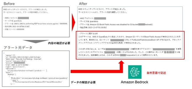 生成系AIサービス「Amazon Bedrock」を活用したセキュリティソリューションをソニービズネットワークス提供の「マネージドクラウド with AWS」に追加